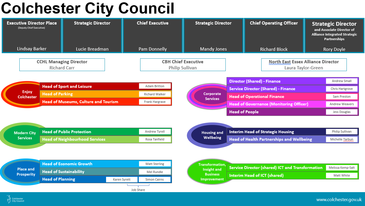 Colchester City Council structure chart